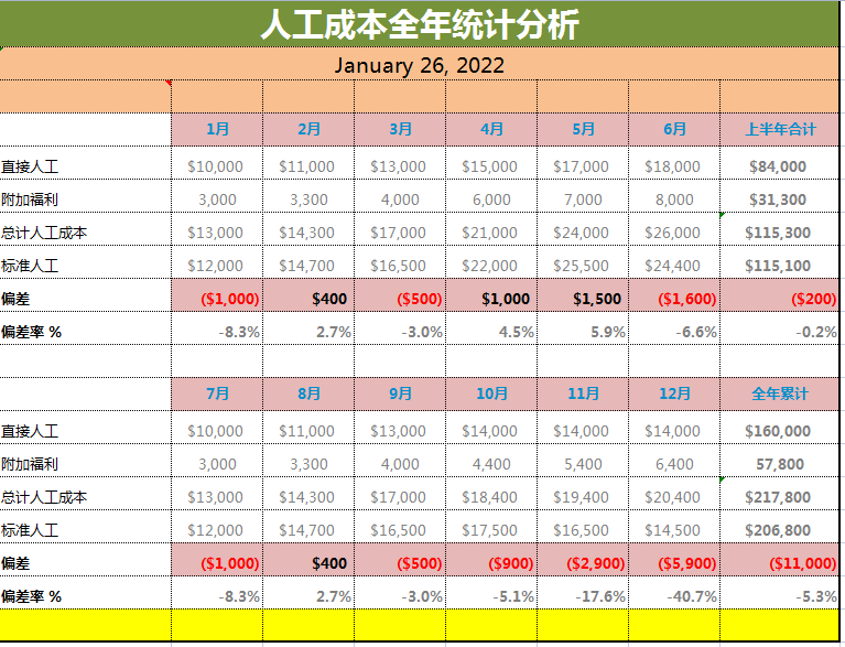 成本核算、分析很难吗？用这63个Excel成本表格，省时省力