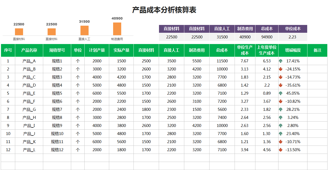 成本核算、分析很难吗？用这63个Excel成本表格，省时省力