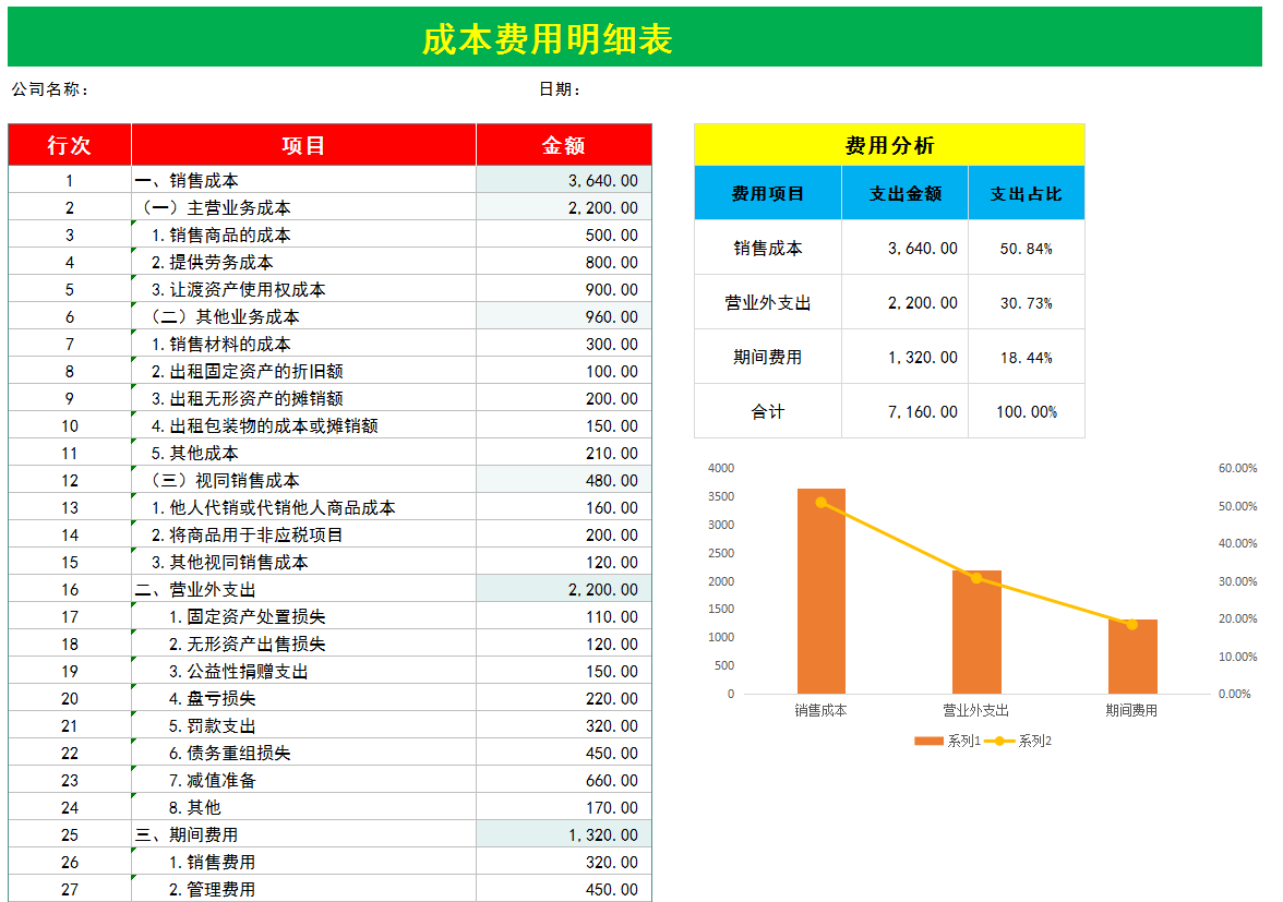 成本核算、分析很难吗？用这63个Excel成本表格，省时省力