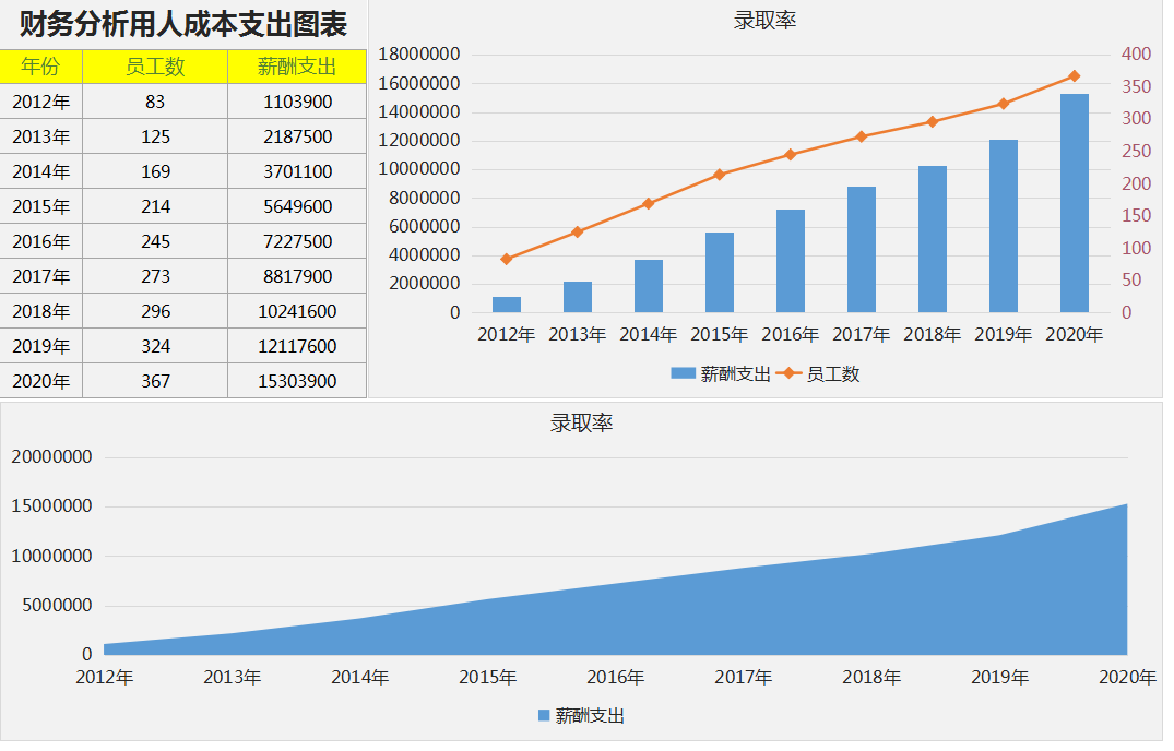 成本核算、分析很难吗？用这63个Excel成本表格，省时省力