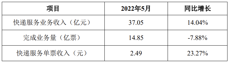 韵达股份公告