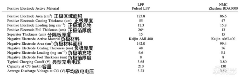 特斯拉“百年电池”的秘密 都在这篇论文里