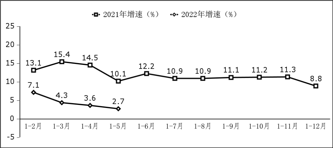 软件业务出口增长情况