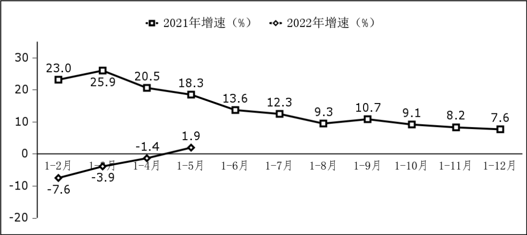 软件业利润总额增长情况