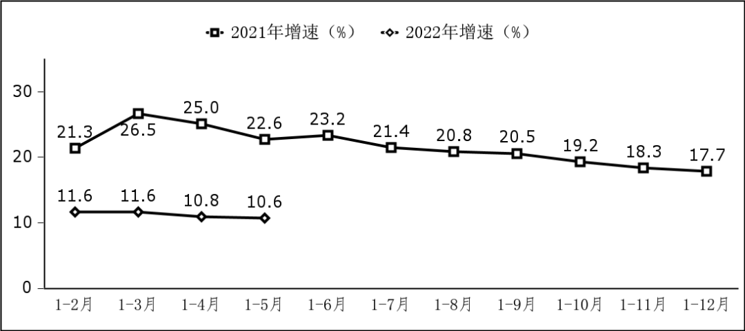  软件业务收入增长情况