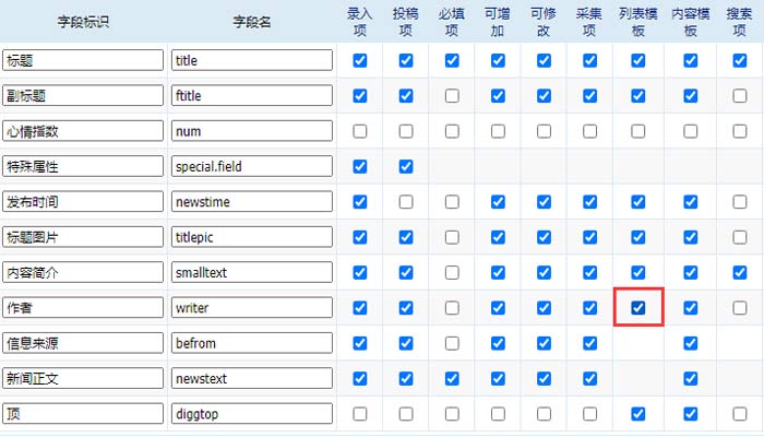 帝国cms万能标签调用[ !--writer--]不显示作者名的解决方法