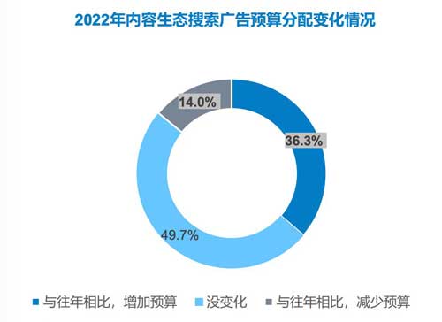 搜索引擎倒在 Web3.0？