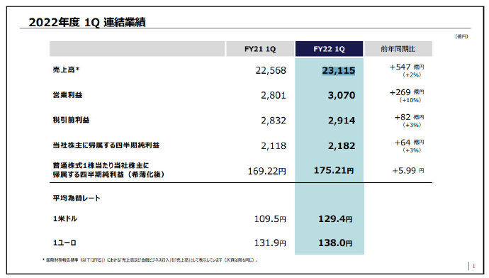 表格