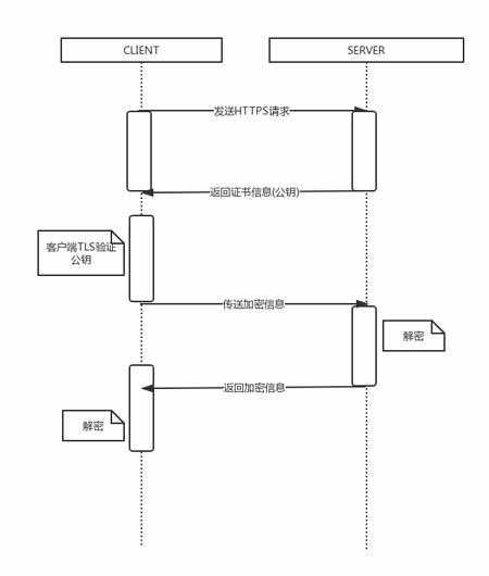 利用Docker搭建本地https环境的完整步骤(图文)