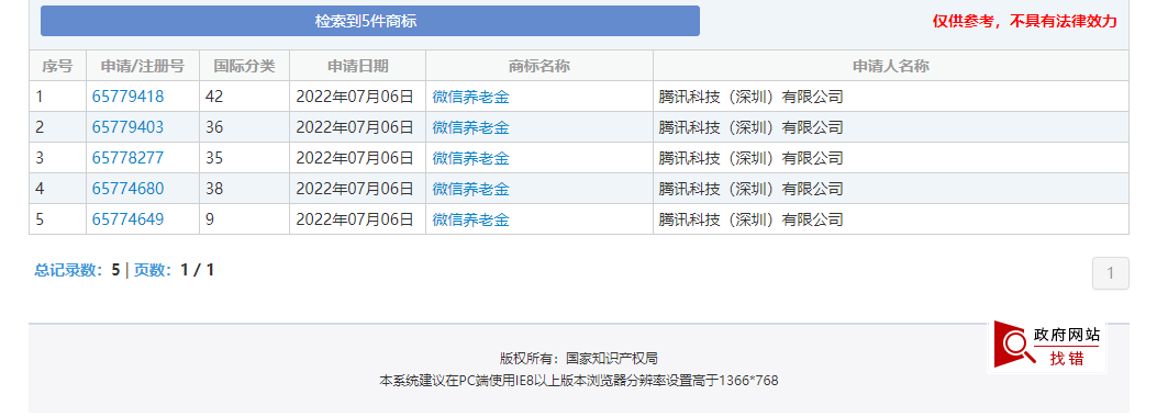 腾讯申请注册“微信养老金”商标 图片 1