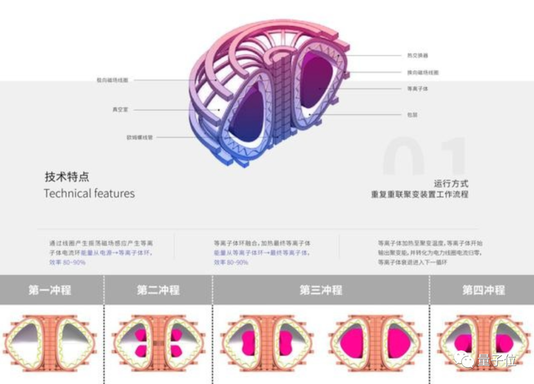 星环聚能可控核聚变装置原理图