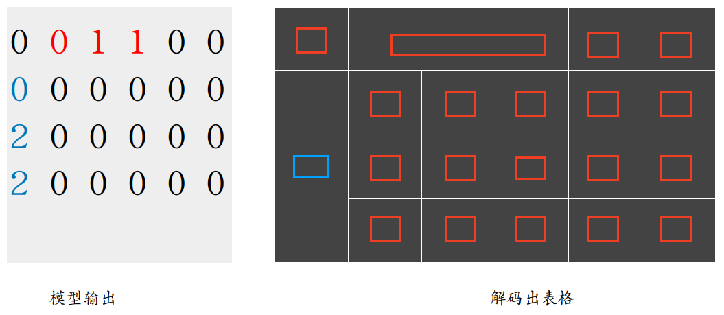 表格结构定义