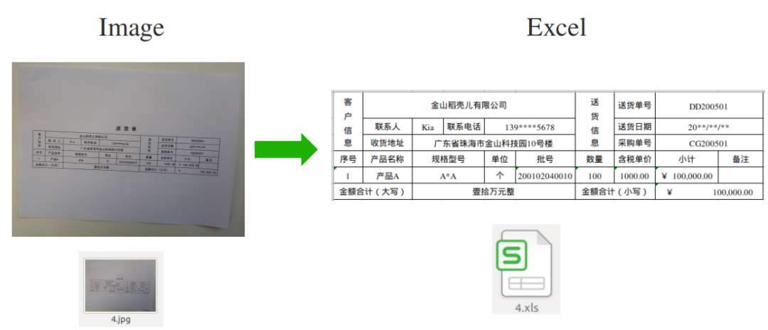 表格识别效果展示