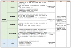 淘宝箱包IF男包标签入驻规则