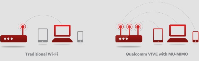 Wi-Fi 6 普及越来越快,但你用的是“满血”的吗? 20220913172129