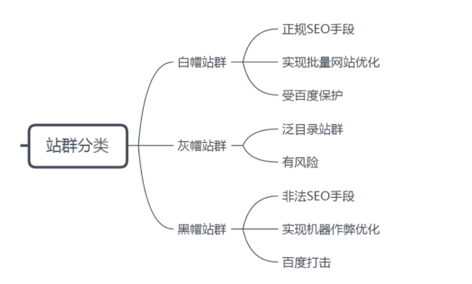 seo怎么做站群推广（seo站群系统）