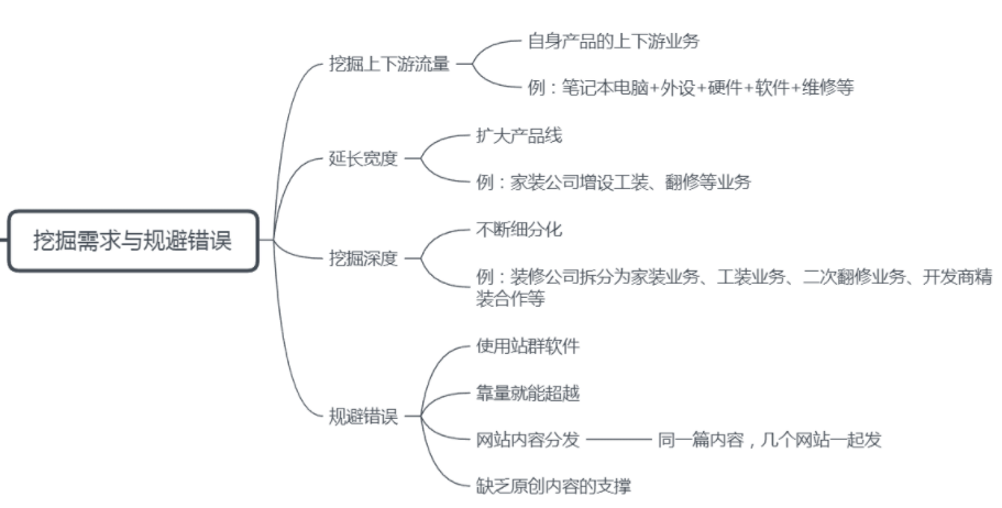 seo怎么做站群推广（seo站群系统）