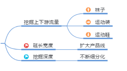 seo怎么做站群推广（seo站群系统）