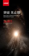 隆基绿能硅太阳能电池效率达到 26.81%