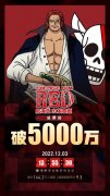 电影《航海王：红发歌姬》上映 3 天总票房破 5000 万