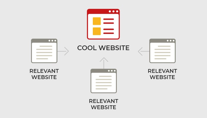 反向链接重要吗知乎（什么才是好的反向链接）