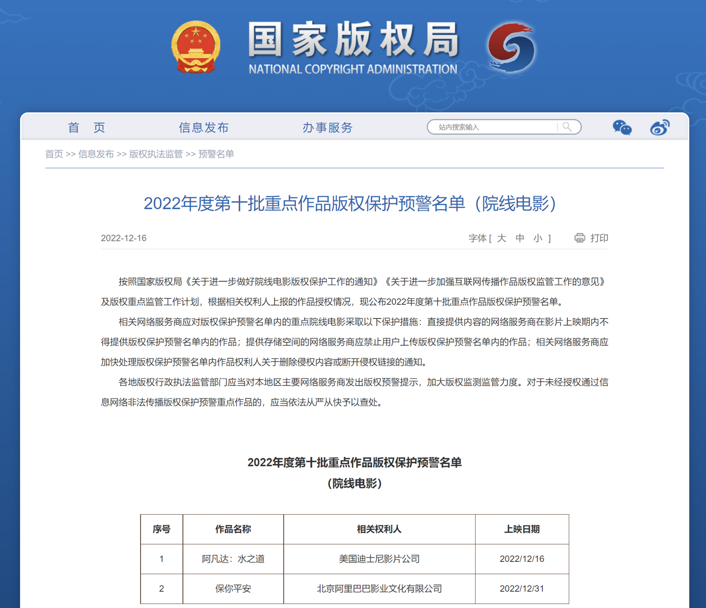 2022 新一批重点作品版权保护预警名单出炉,《阿凡达 2:水之道》在列