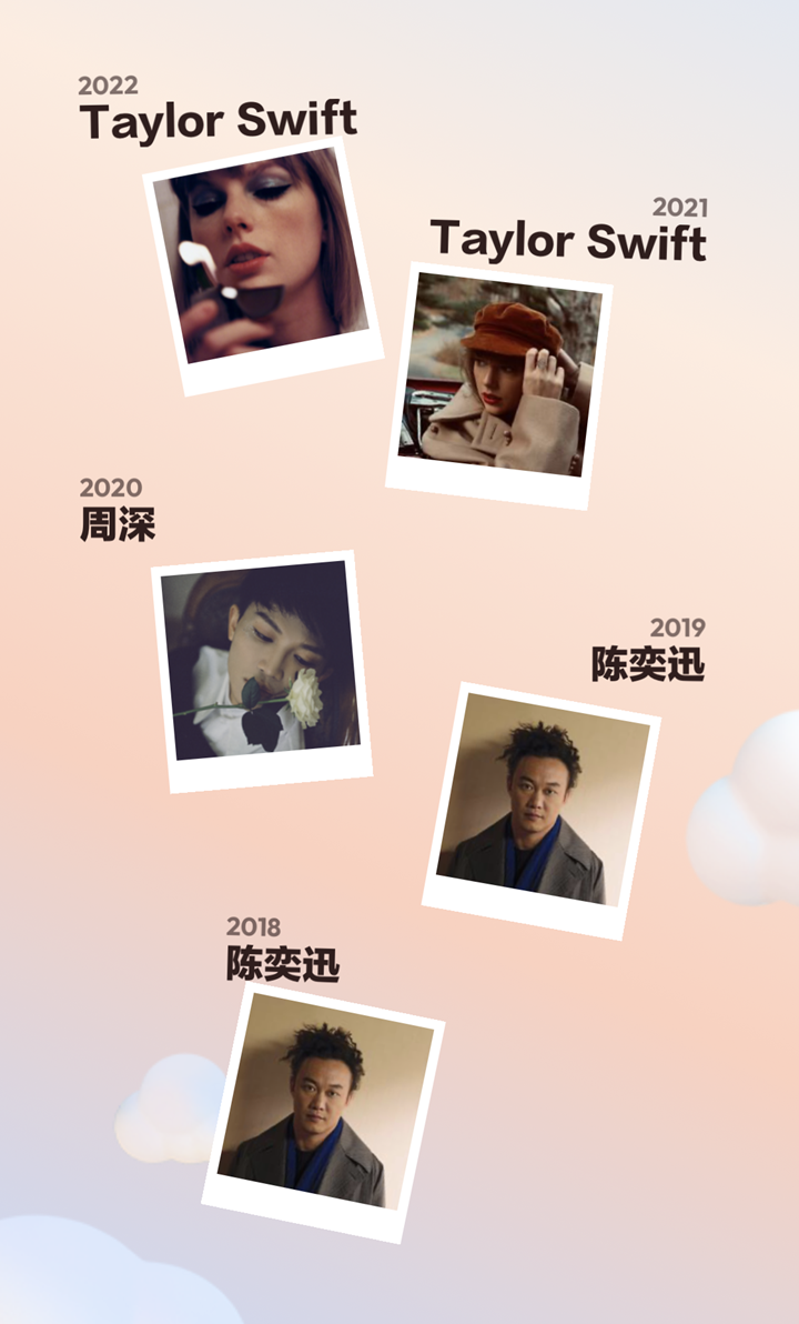 网易云音乐 2022 年度听歌报告上线,回顾过去一年的听歌历程