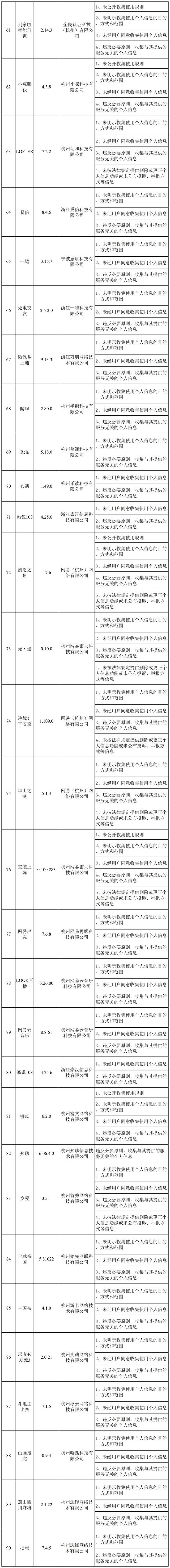 浙江网信办查处 173 款违法违规 App:网易云音乐、有赞精选等限期整改
