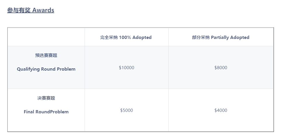 2023 阿里巴巴数学竞赛将于 3 月启动报名