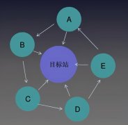 如何解决关键词排名瓶颈问题