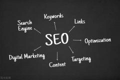 关键词选择的基本原则--seo网站布局关键词作用