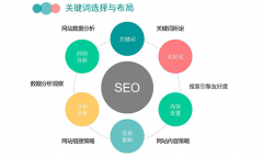 网站SEO优化关键词快速排名上首页的方法 !