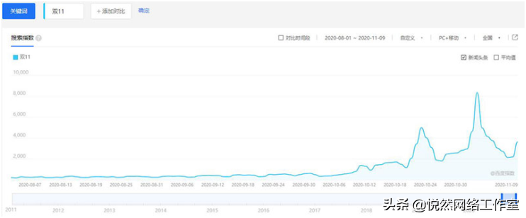 seo的优化技巧和方法(企业网站seo方案案例) seo的优化技巧和方法(企业网站seo方案案例)
