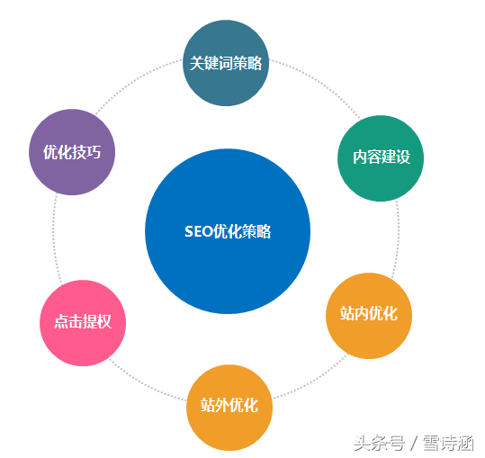 seo现在还有前景吗（关键词seo排名原理）