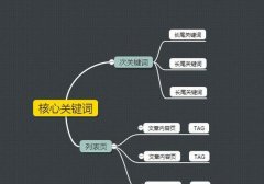 网站优化之思路大揭秘,如何寻找适合自己网站的优化