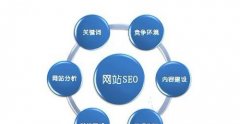 百度SEO主要优化的是网站的排名和权重