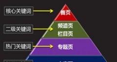 SEO常用术语解析 你就是网站优化高手