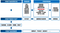 给半导体检查身体的设备，和光刻机一样难造