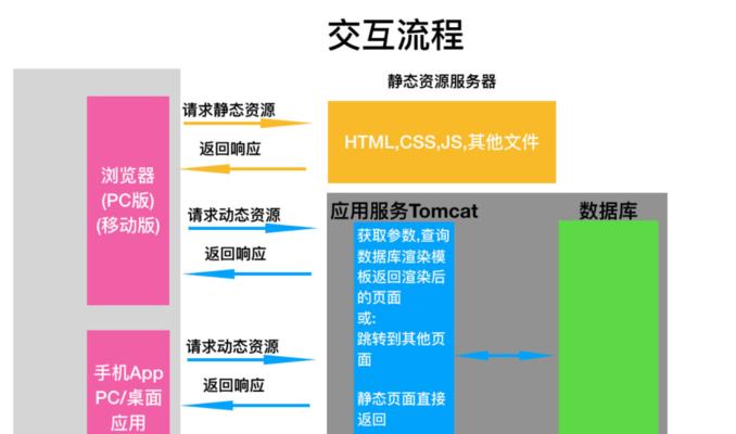 SEO搜索引擎爬虫的工作原理（了解搜索引擎如何爬取网站内容）