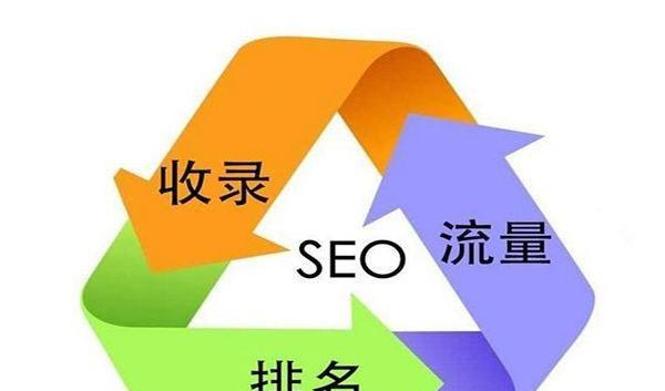 SEO网站优化指南（从研究到页面优化，全面提升网站可见性）