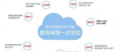 外推和社区发布如何优化SEO，提高网站排名？