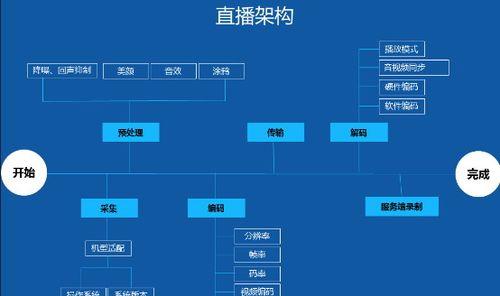 探索SEO优化的创新之路（通过三点要素，提高网站排名和用户体验）