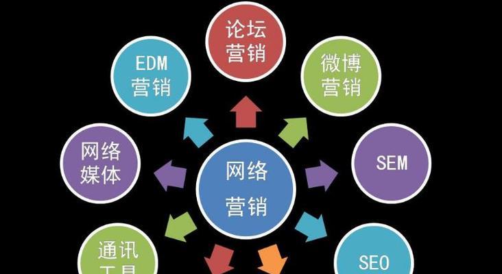 SEO优化全面实践指南(做到位打造网站流量王) SEO优化全面实践指南(做到位打造网站流量王)