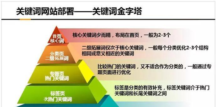 从网站分析到优化，打造SEO的利器（分析网站现状，制定SEO策略，让你的网站更上一层楼）