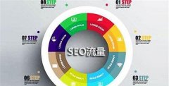 SEO优化工具 从优化人员角度，探索提高排名