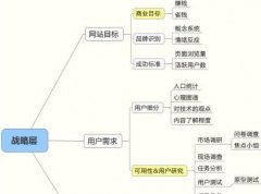 如何通过优化网站，提高用户体验，为网站带来更多流量