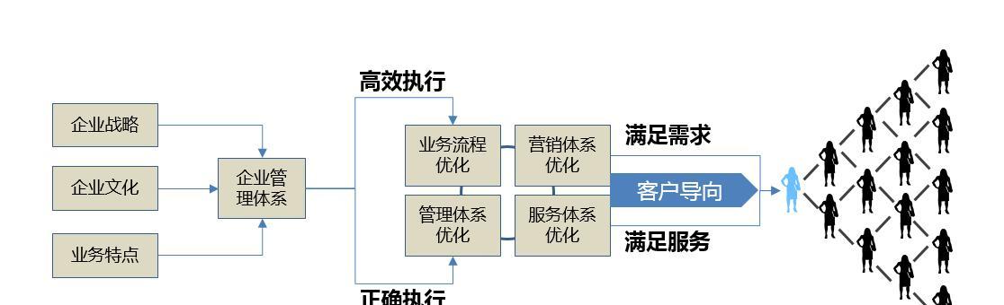 从哪些维度来衡量SEO优化成果？（探究SEO优化的绩效考核方法，助力数字营销策略升级。）