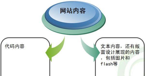 SEO优化对网站跳出率的影响——提高用户留存率