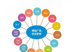 SEO全称为Search Engine Optimization，即搜索引擎优化