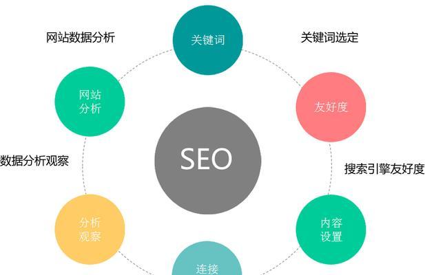 SEO优化作弊后果严重，你必须知道的10个事实（搜索引擎优化违规行为的严惩，防范SEO作弊的重要性）